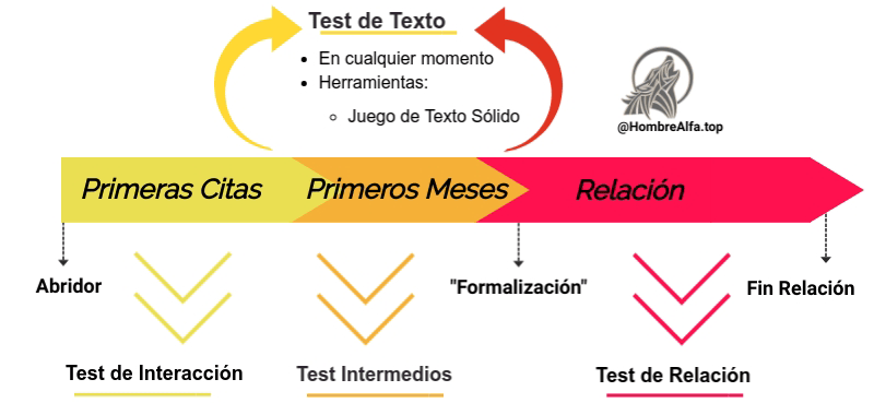test de mierda