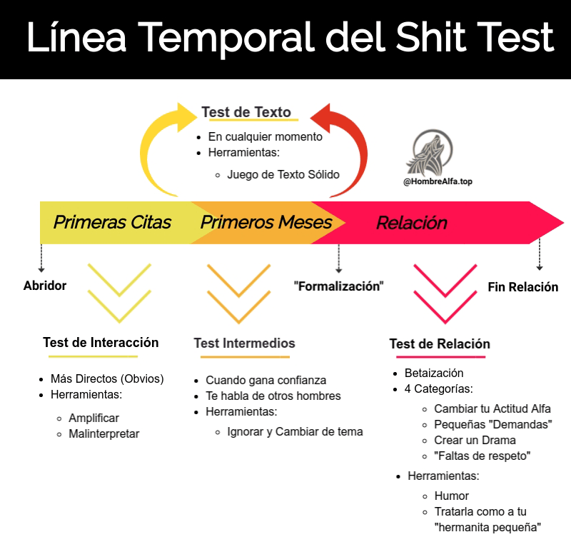test de m